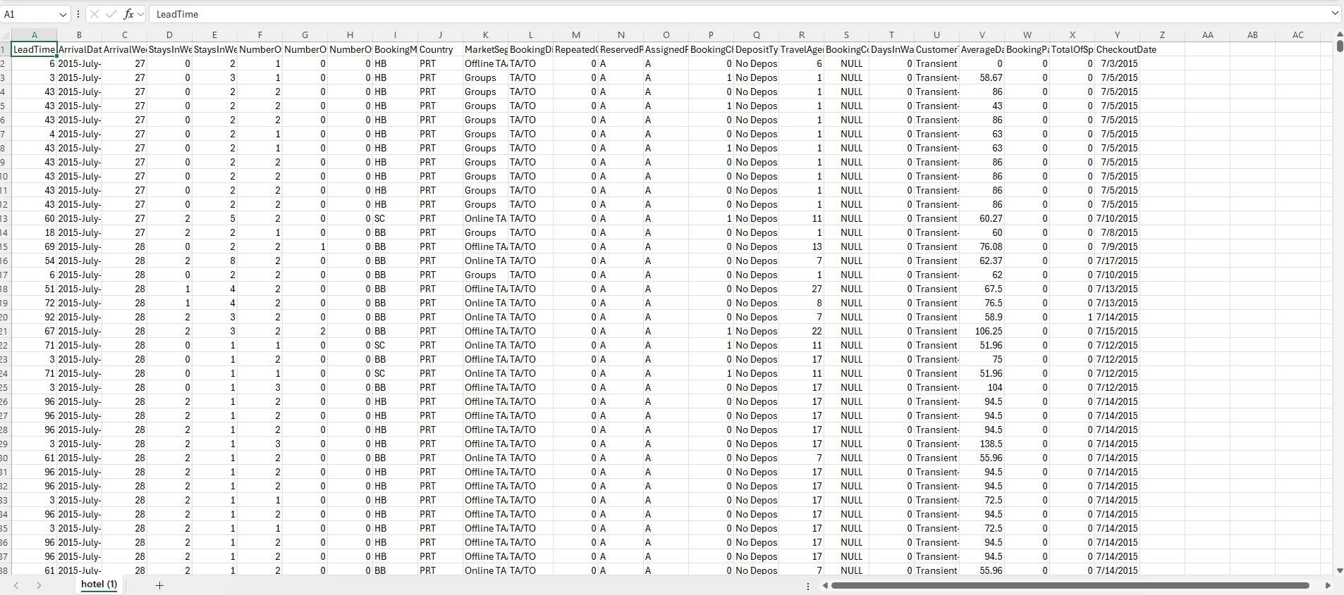 Data Overview