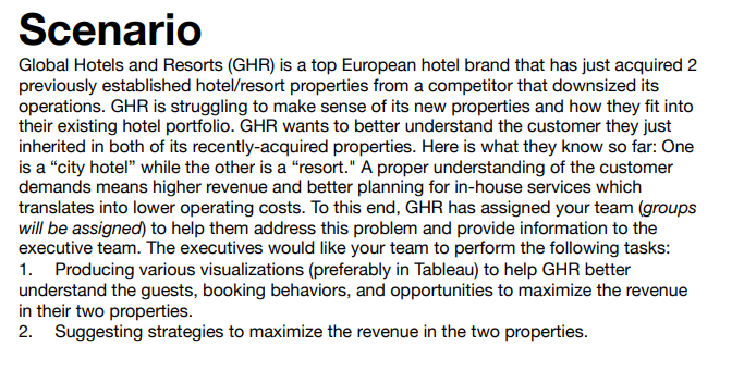 GHR Scenario